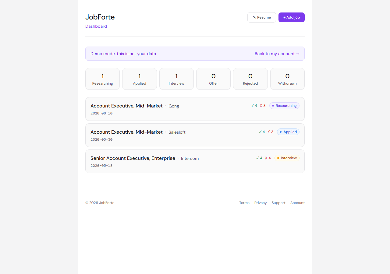 Sales account executive job pipeline dashboard