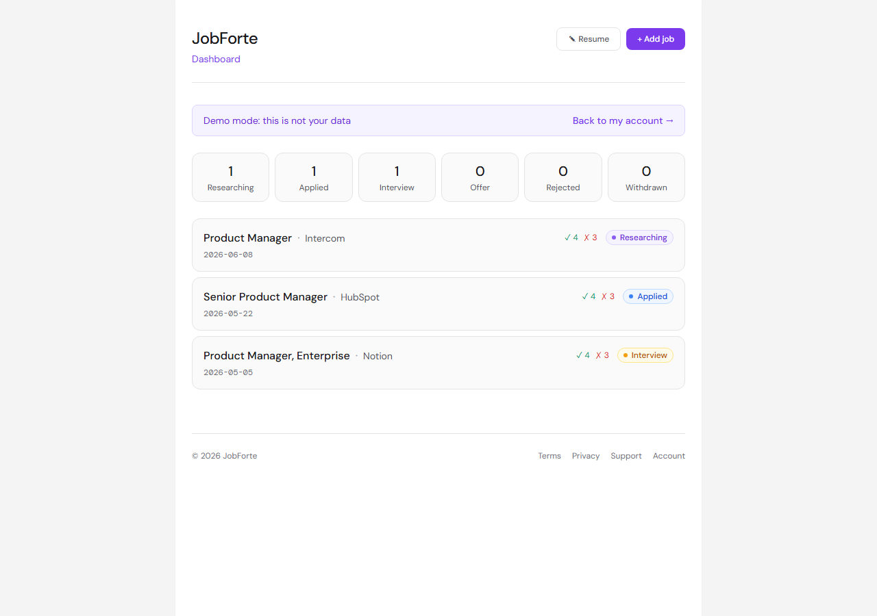 Product manager job pipeline dashboard