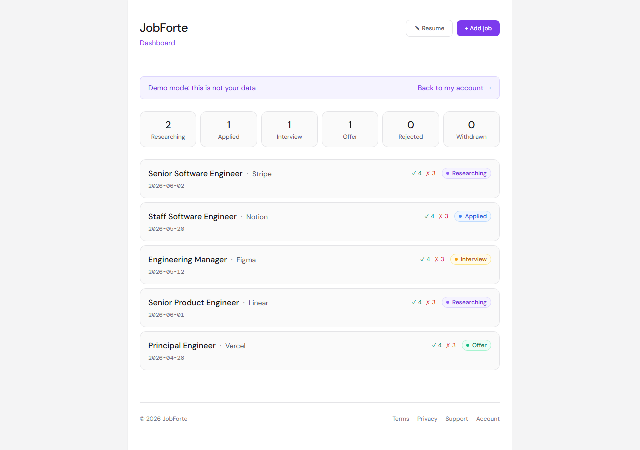 Software engineer job pipeline dashboard